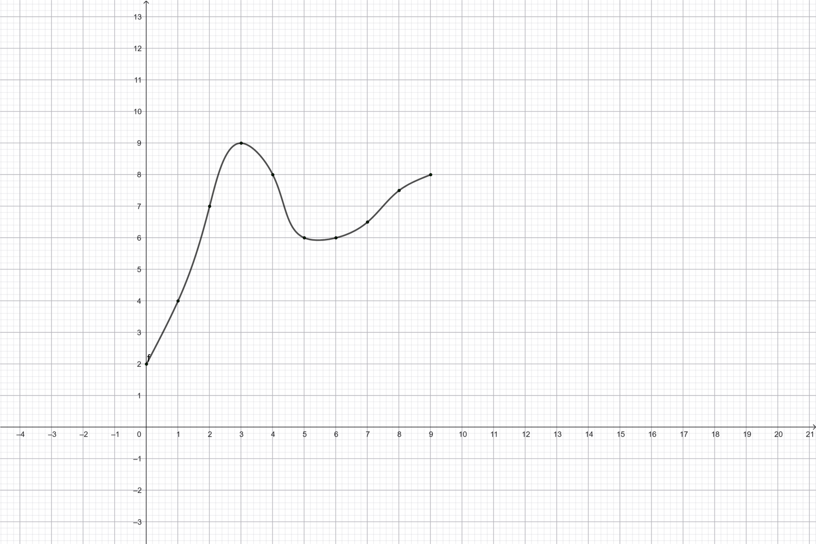 Funciones esbozo.png