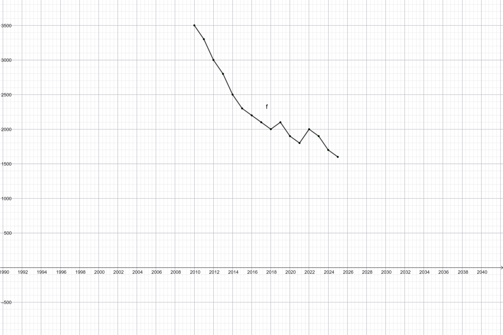 Funciones precio audifonos.png